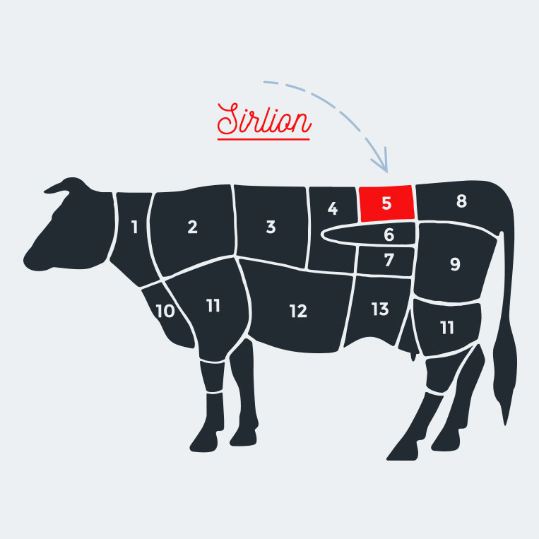 cow-product